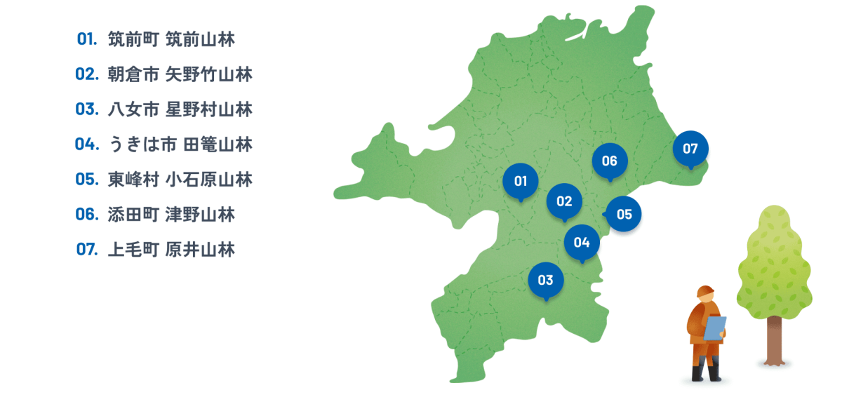 福岡県の地図。1.筑前町 筑前山林 2.朝倉市 矢野竹山林 3.八女市 星野村山林 4.うきは市 田篭山林 5.東峰村 小石原山林 6.添田町 津野山林 7.上毛町 原井山林